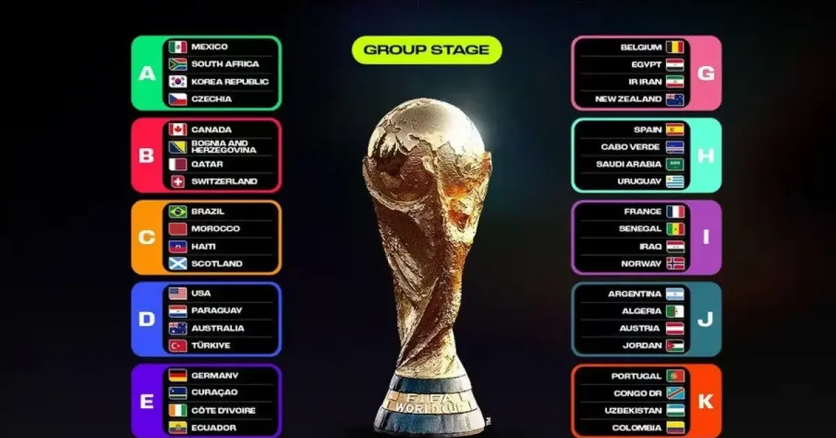 Bedah Grup Neraka Piala Dunia 2026: Prancis, Senegal, Norwegia, dan Irak Saling Sikut di Grup I